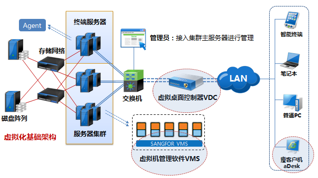 入侵防御系统搭建