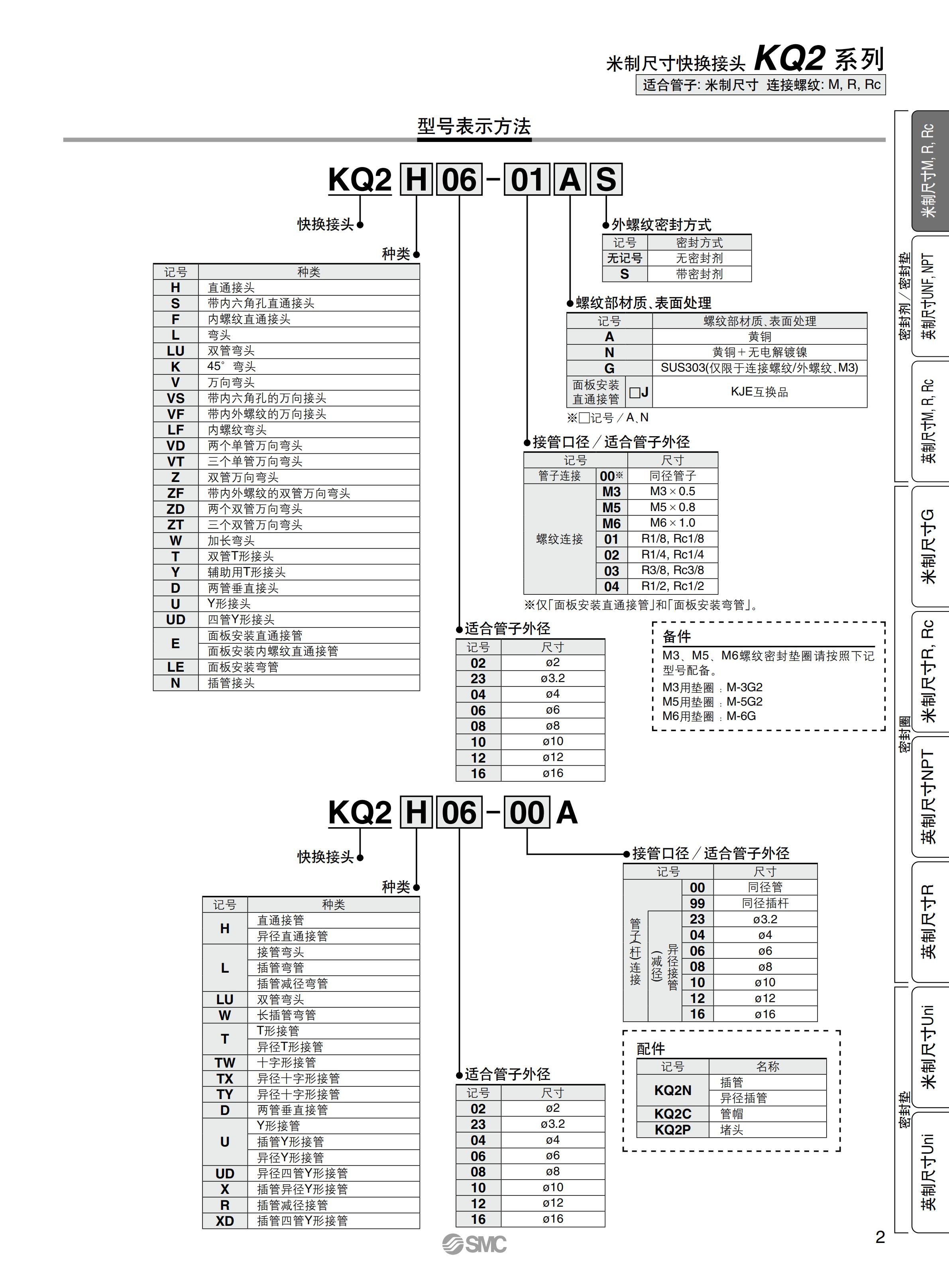 珠海SMC接头KQ2H公司 全新原装假一赔十直通接头带密封剂