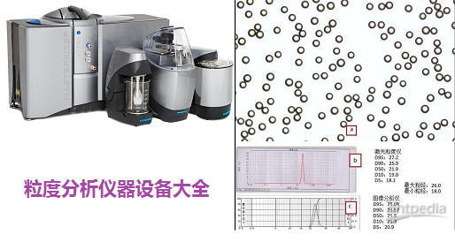 科研级颗粒粒径粒度分析仪器大全----固体/液体粒度测试方法-Zeta电位分析仪/马尔文激光粒度分析仪/液体颗粒计数器/颗粒强度测定仪/电镜法测粒度/筛分法细度 中国药典膏状体粒度分析 喷雾粒径