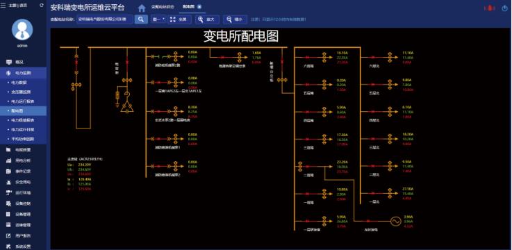 變電所運維管理系統