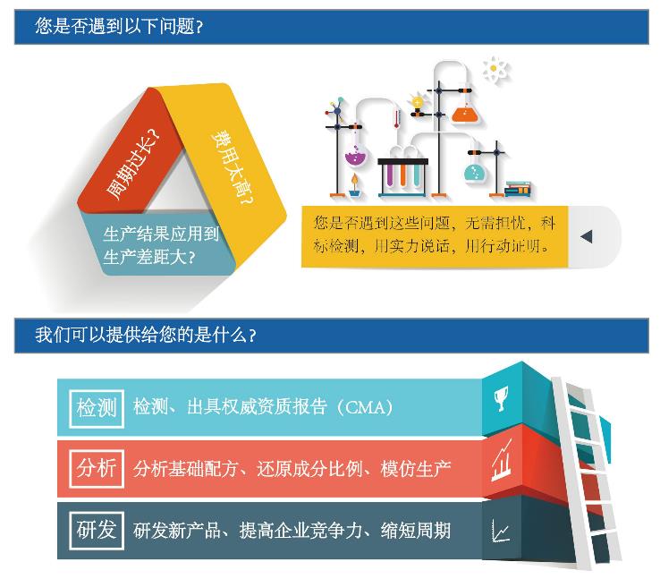 电视机CE认证* 深圳市凯欧检测技术有限公司