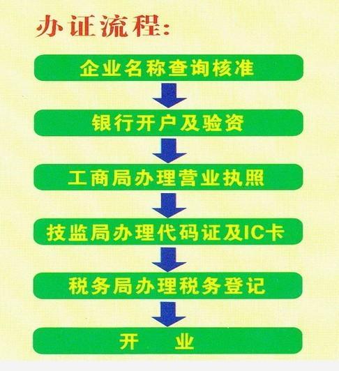 海淀区经济审计报告怎么出 怎么办理