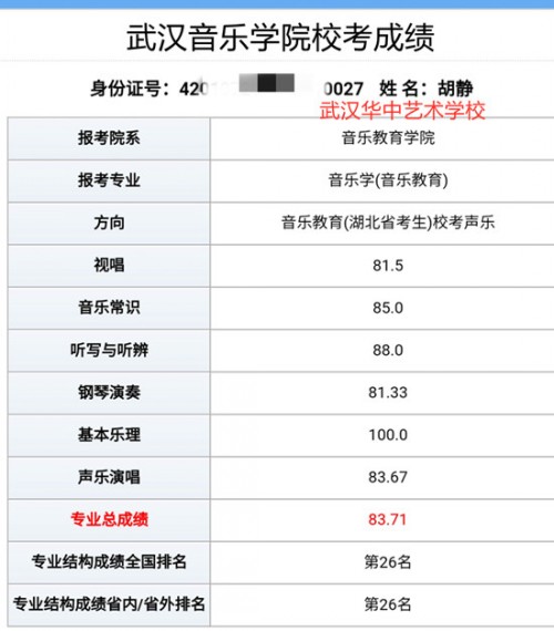 荆门舞蹈学校招生电话 2021年武汉华中艺术学校怎么报名 2021年招生录取分数线