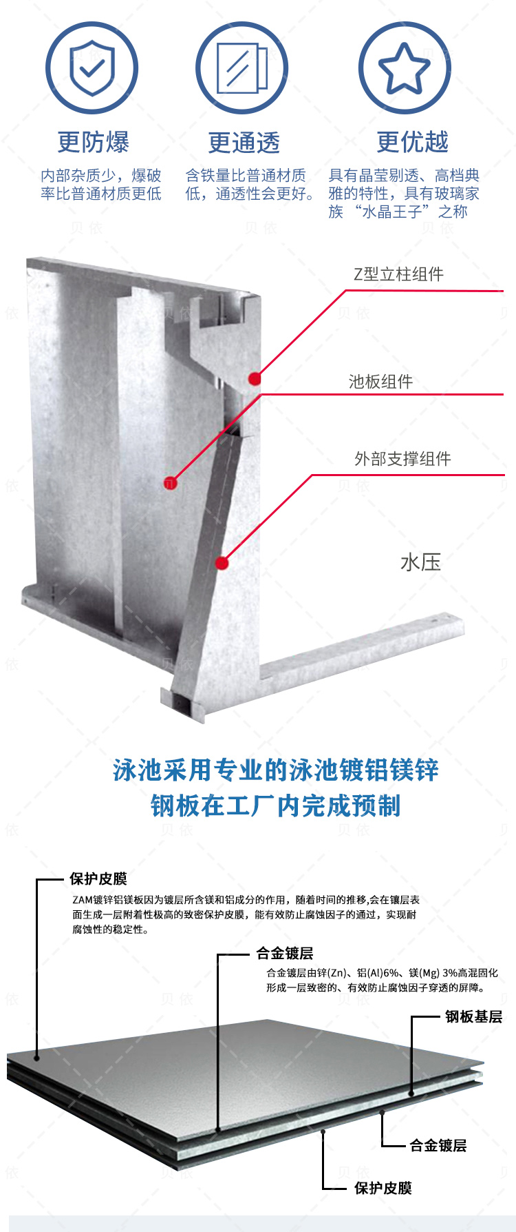 成都新型环流池尺寸多大