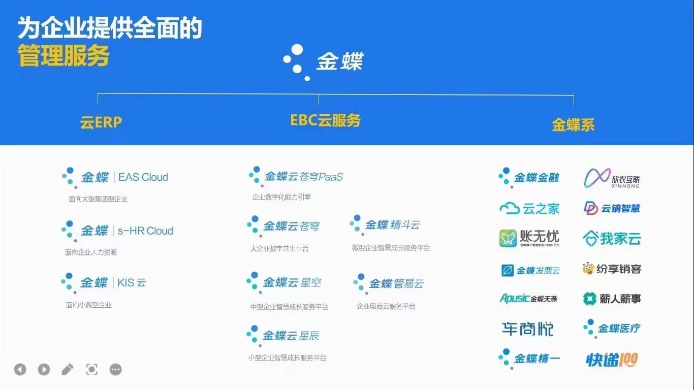 柳州金蝶ERP软件系统公司