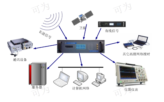 四川NTP网络授时北斗GPS/NTP时钟服务器设备/系统服务** 值得信赖 成都可为科技供应