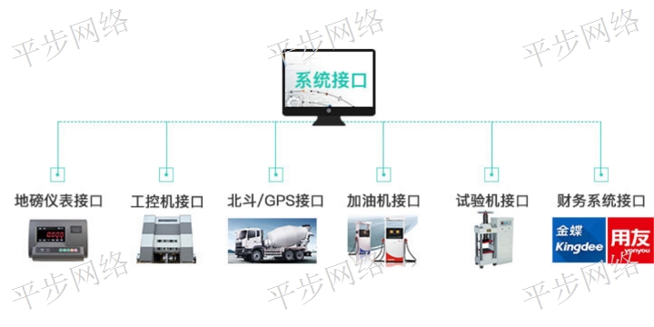 西藏智慧商砼erp 创新服务 苏州平步网络科技供应