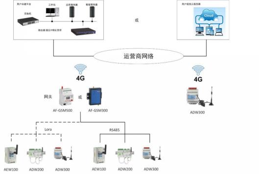 LORA計量儀表 安科瑞電子商務（上海）有限公司