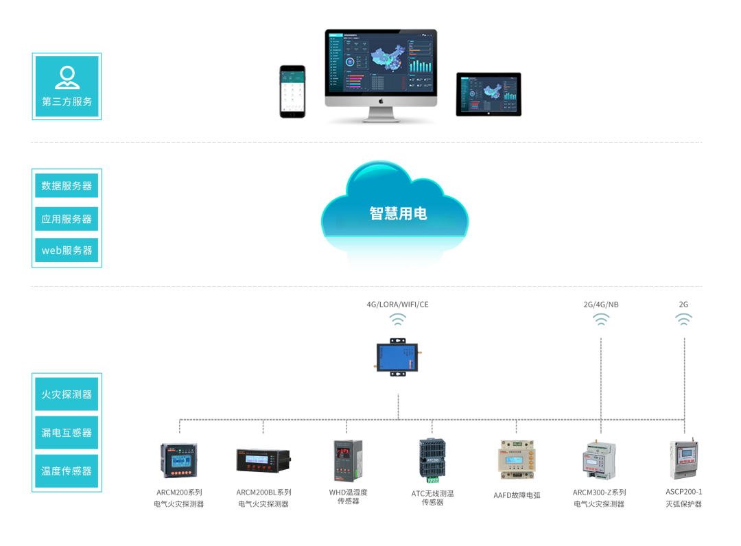 畜牧養殖業安全用電解決方案