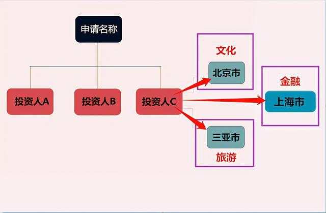 沧州国家局核名