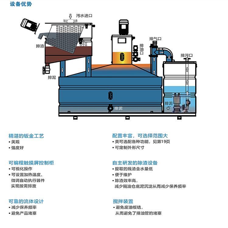 上海尔奚环保全自动隔油设备全自动隔油设备