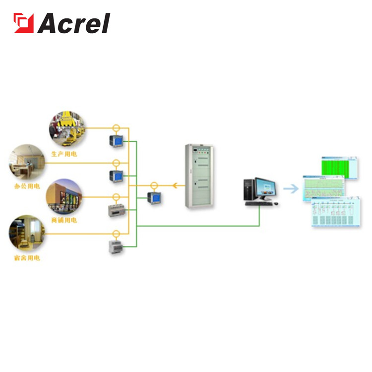 太原企业能源管理系统安科瑞 安科瑞电器