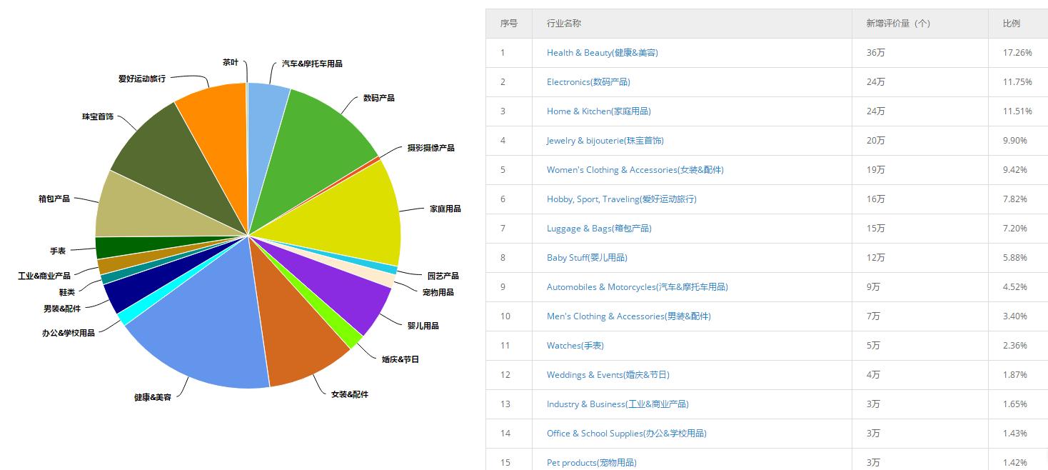 中国LED封装硅胶市场现状调查及投资前景动态分析报告2021-2026年