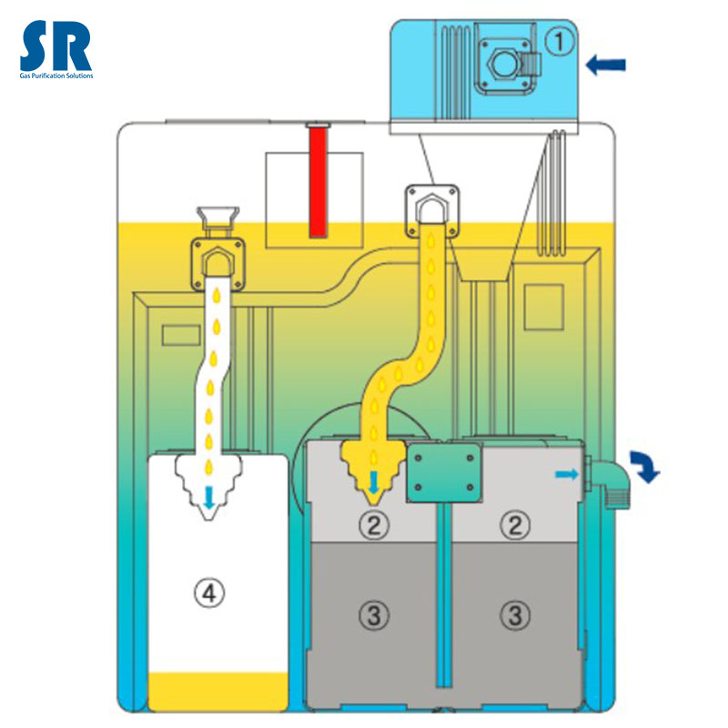 西宁韩国ENE空压机油水分离器 冷凝液处理器