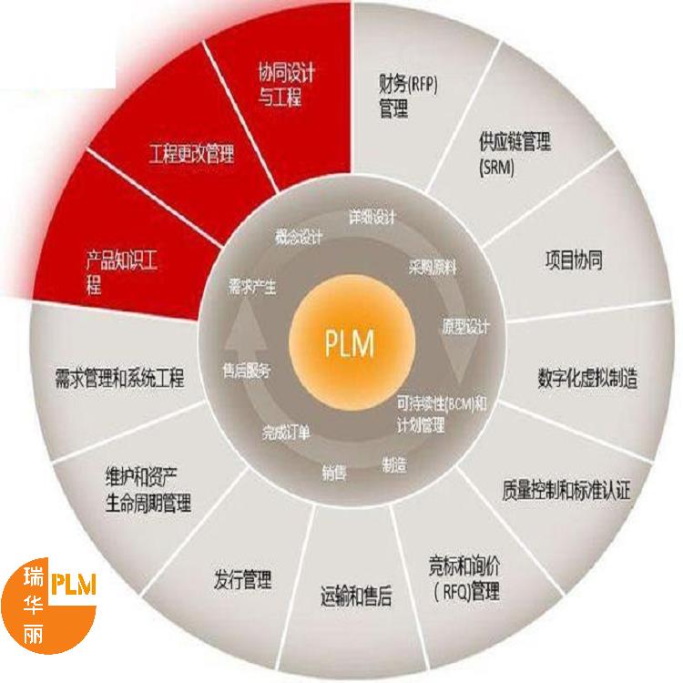 中山PDM研发管理系统开发 国外PDM