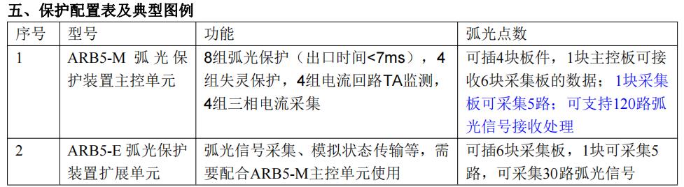 太原ARB5电弧光保护装置推荐