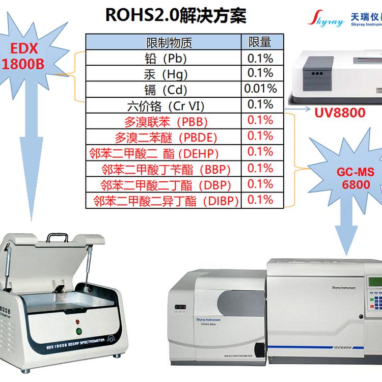 ROHS2.0十项分析设备
