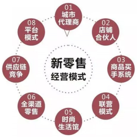 深圳探克新零售系统开发定制 技术团队8年开发经验
