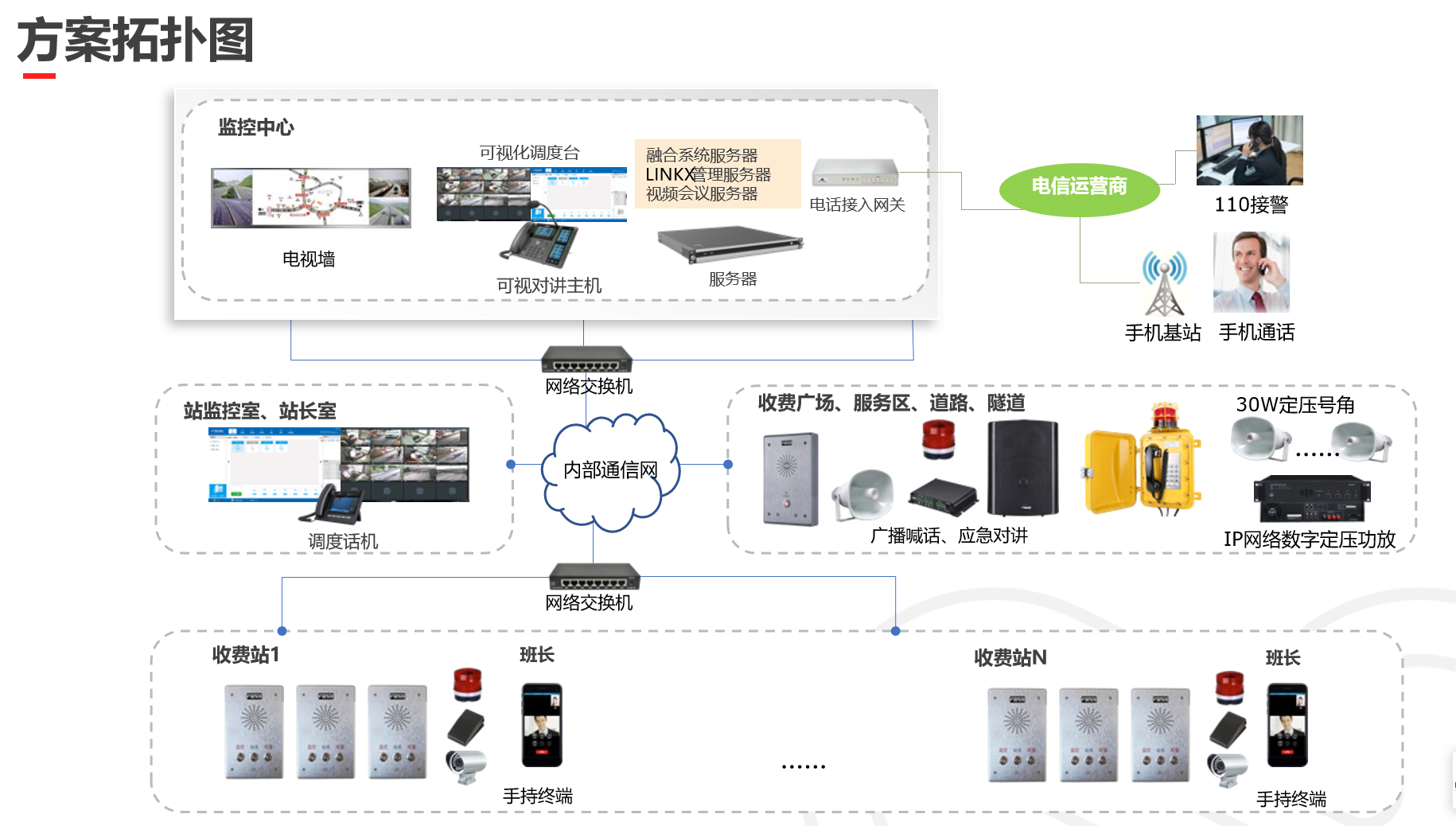 高速公路广播对讲系统方案高速公路ip广播对讲