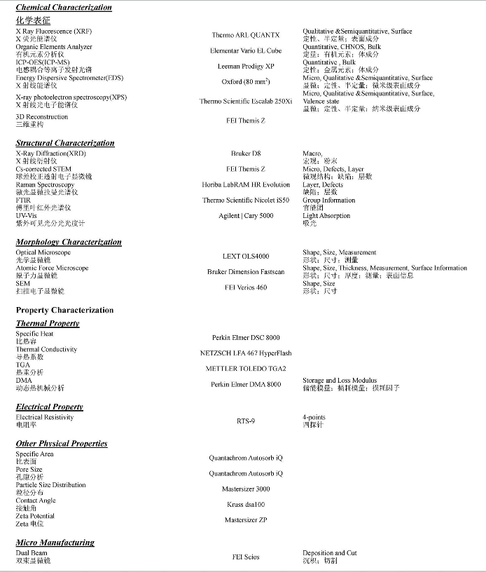 GB/T36065-2018纳米技术碳纳米管热重法分析 无定形碳、灰分和挥发物 GB/T13021-1991聚乙烯管材和管件热失重法测定炭黑含量 材料中炭黑含量 材料中石墨烯含量