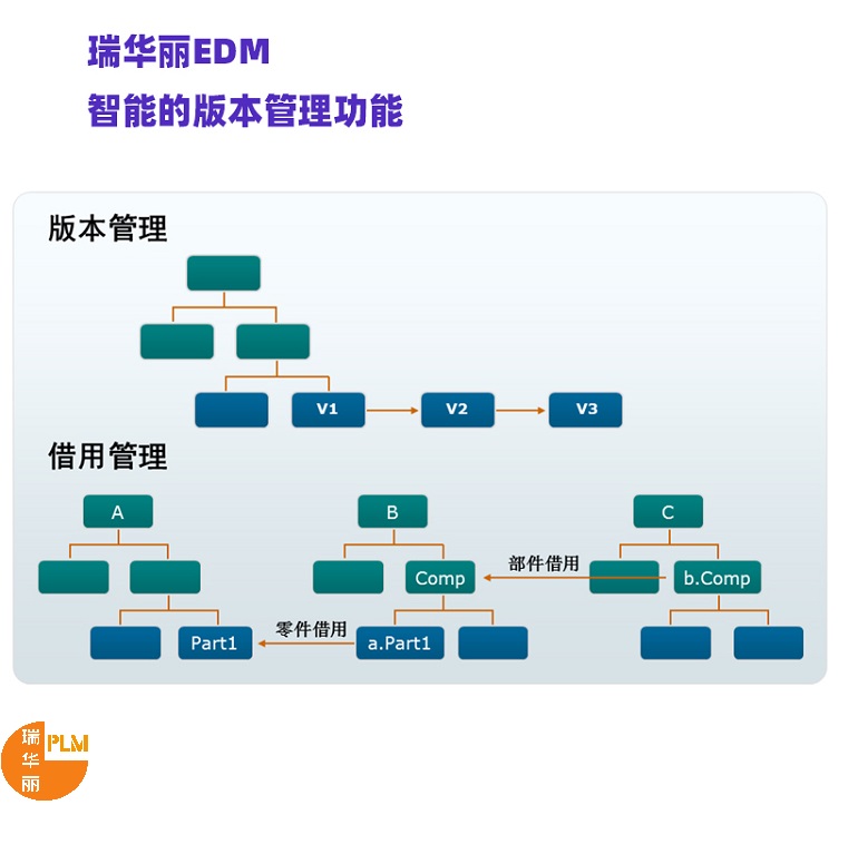 广州机械设计EDM系统