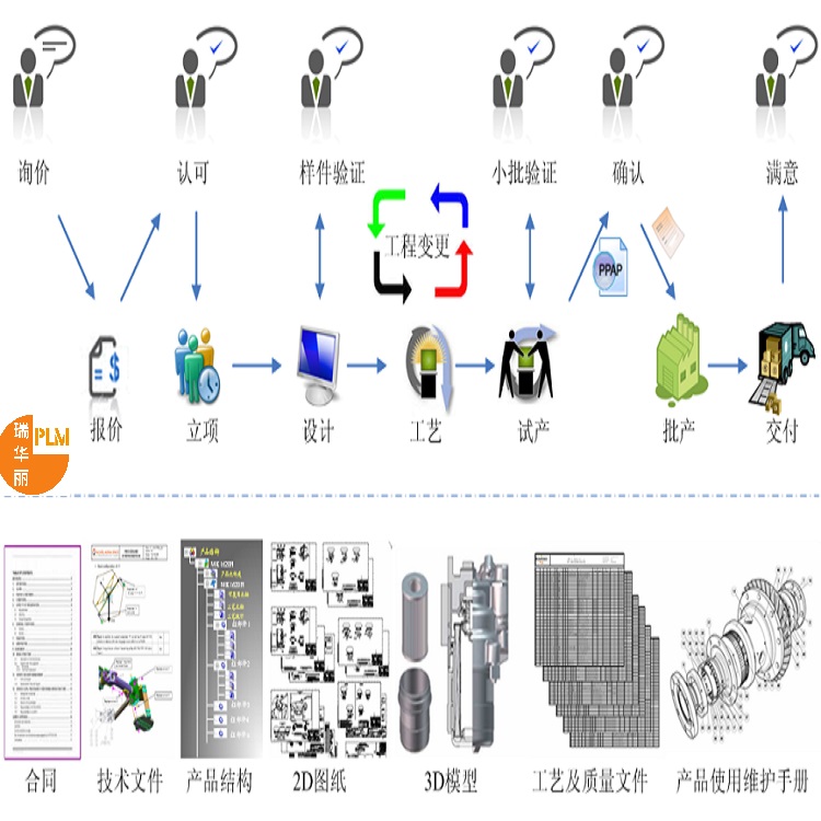 阳江机械设计EDM数据管理