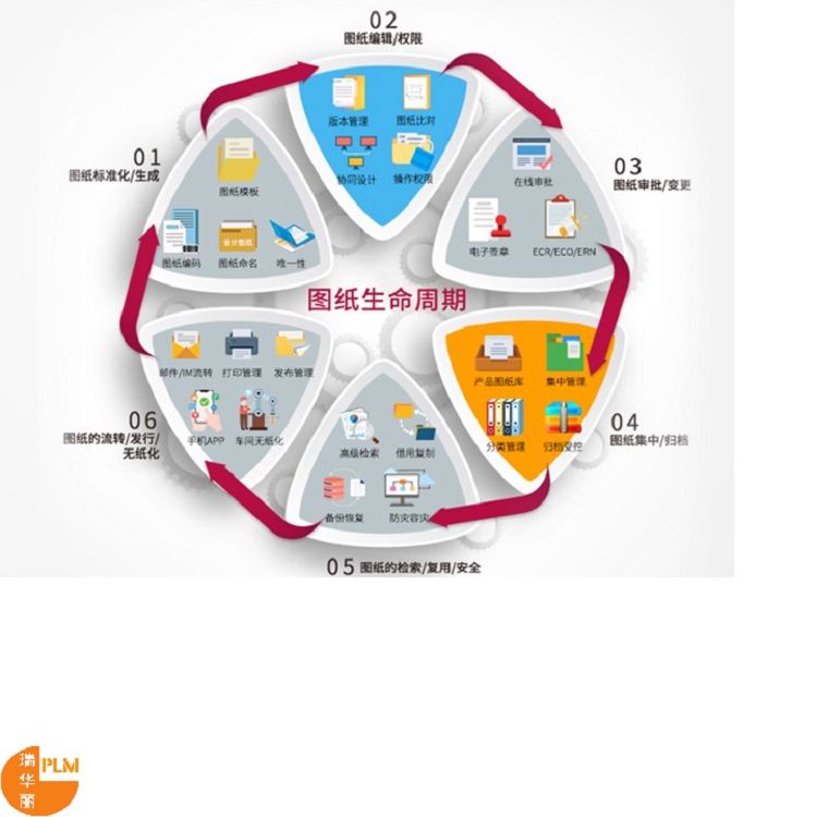 广州物流设备BOM管理图文档管理平台