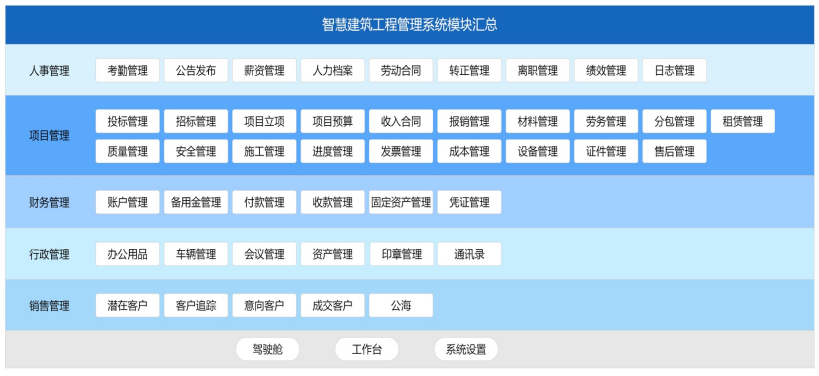 智慧工程项目管理系统