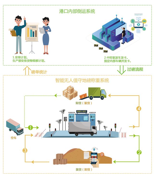 南京粮食收购系统供应