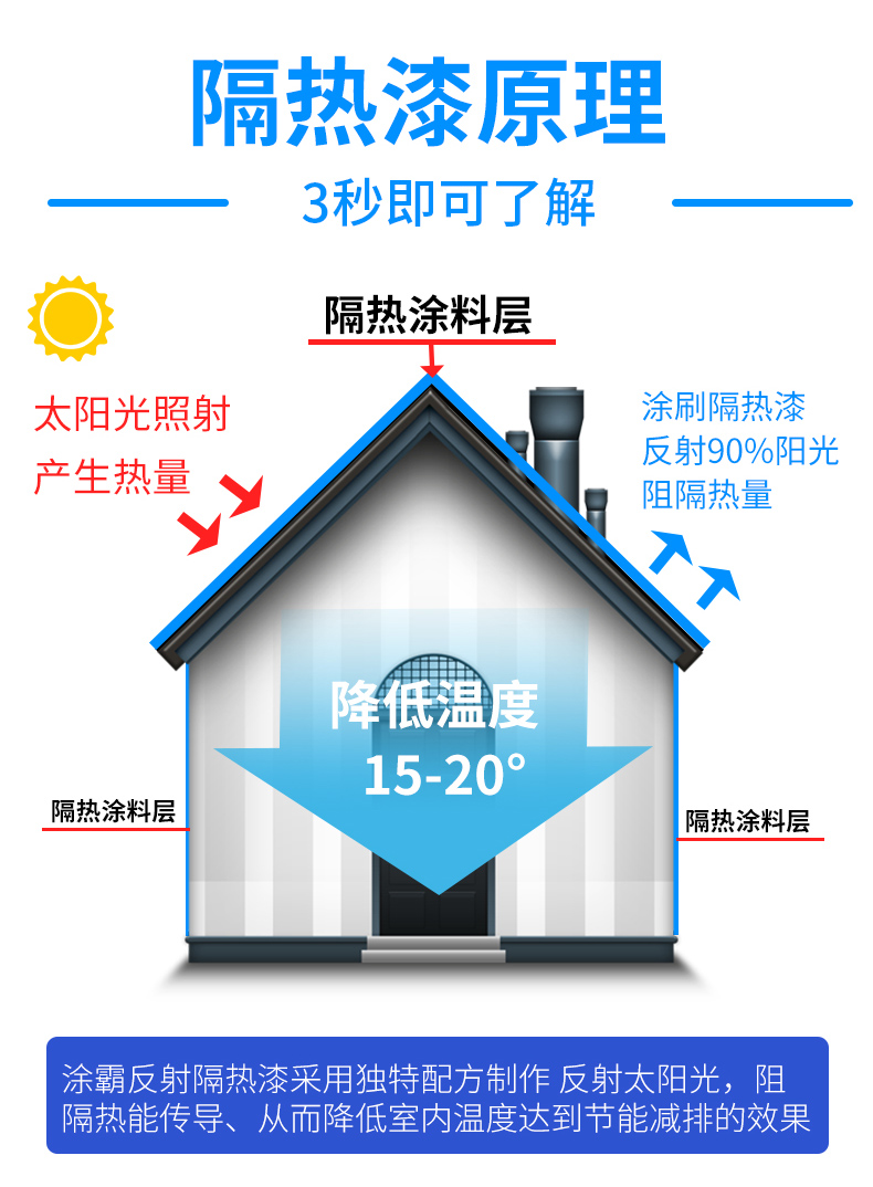 广东江门屋顶隔热反射漆价格 隔热降温涂料施工