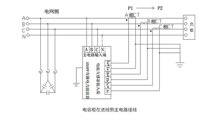 成套组装低压有源滤波柜