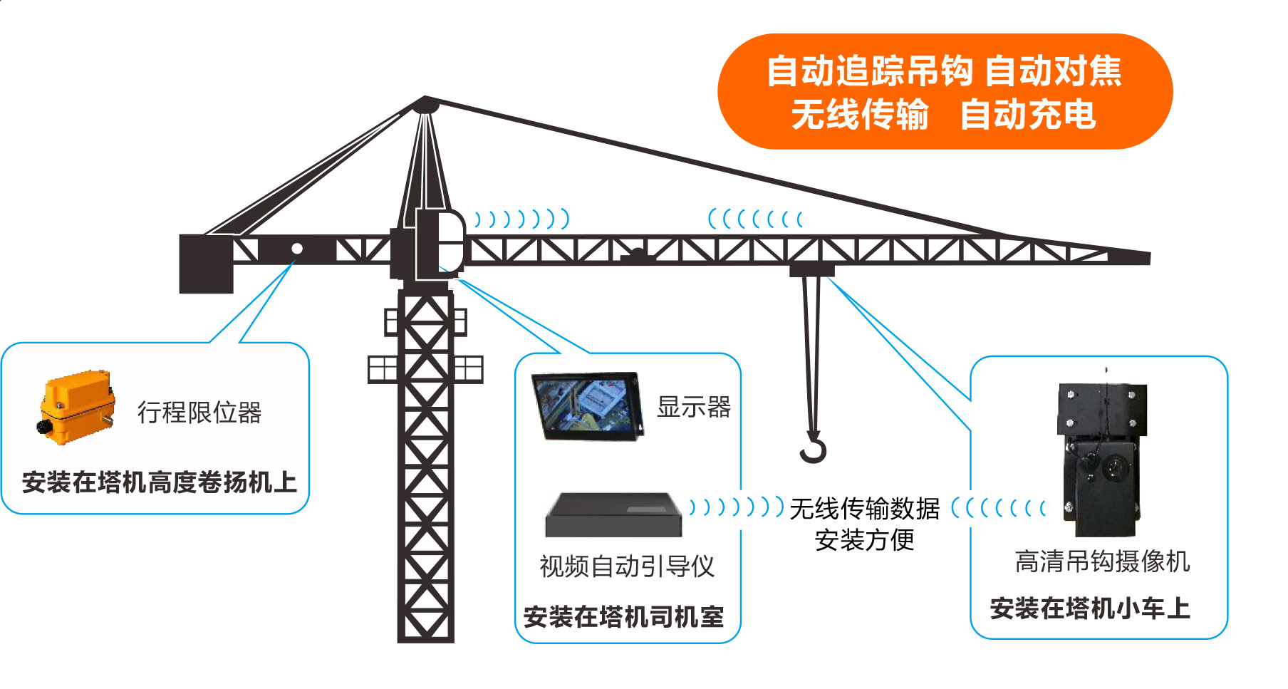 广州塔机吊钩可视化生产厂家