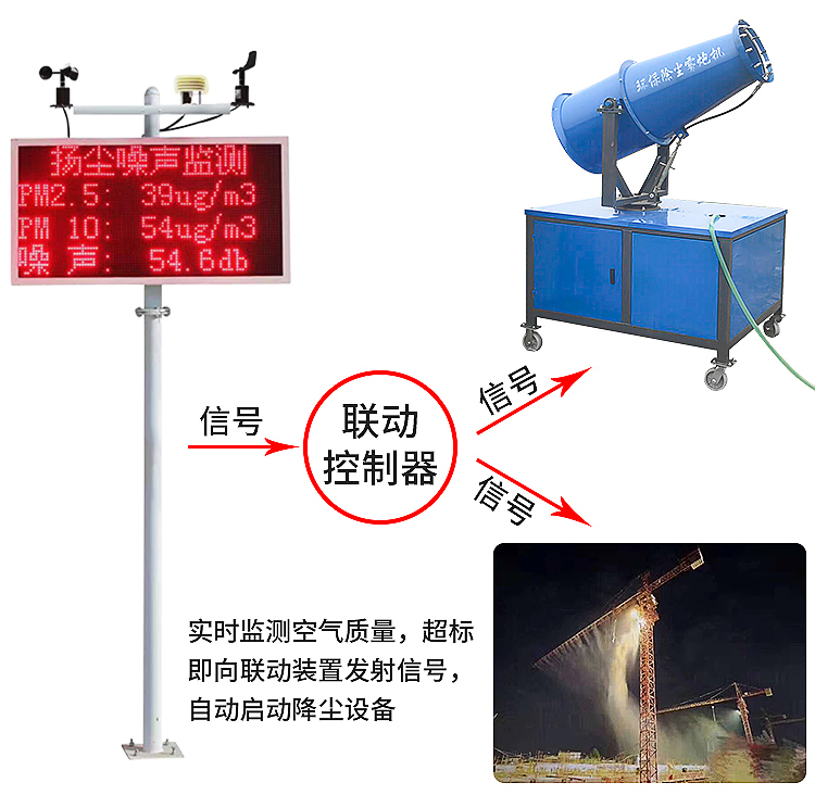 福州工地道路揚塵監測生產廠家-揚塵在線監測-上海宇葉電子科技有限公司