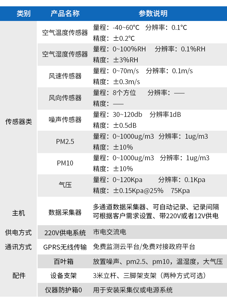 杭州工地道路揚塵監測-揚塵在線監測-上海宇葉電子科技有限公司
