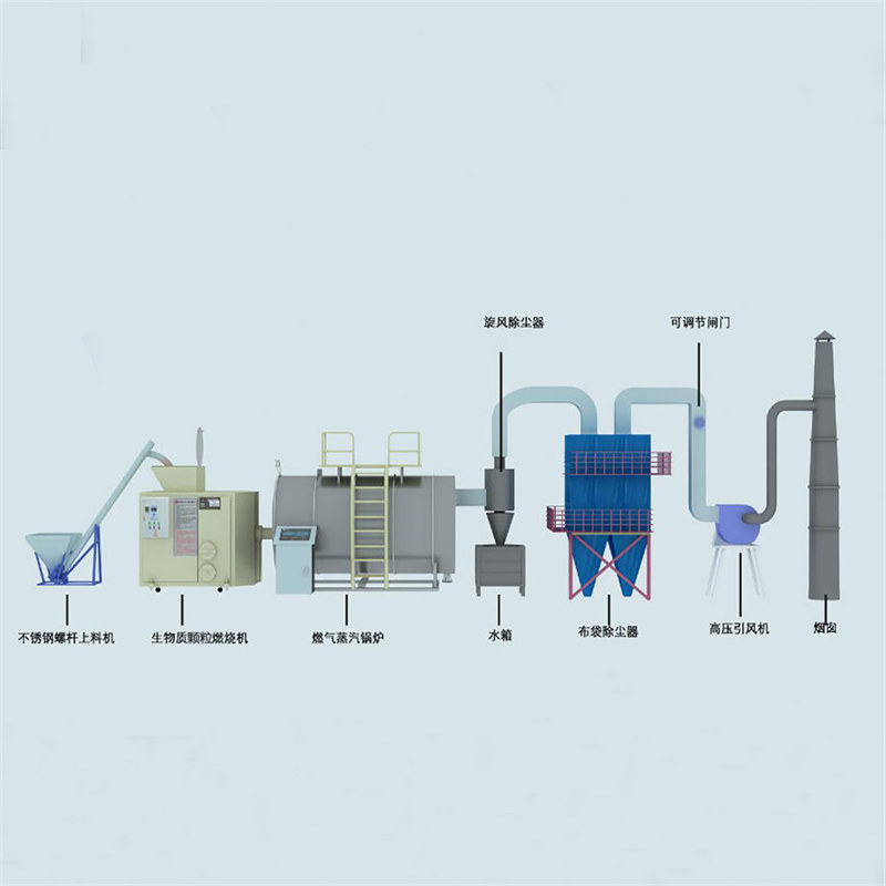 生物质颗粒锅炉大炉膛设计构造节能减排低成本运行自动化控制