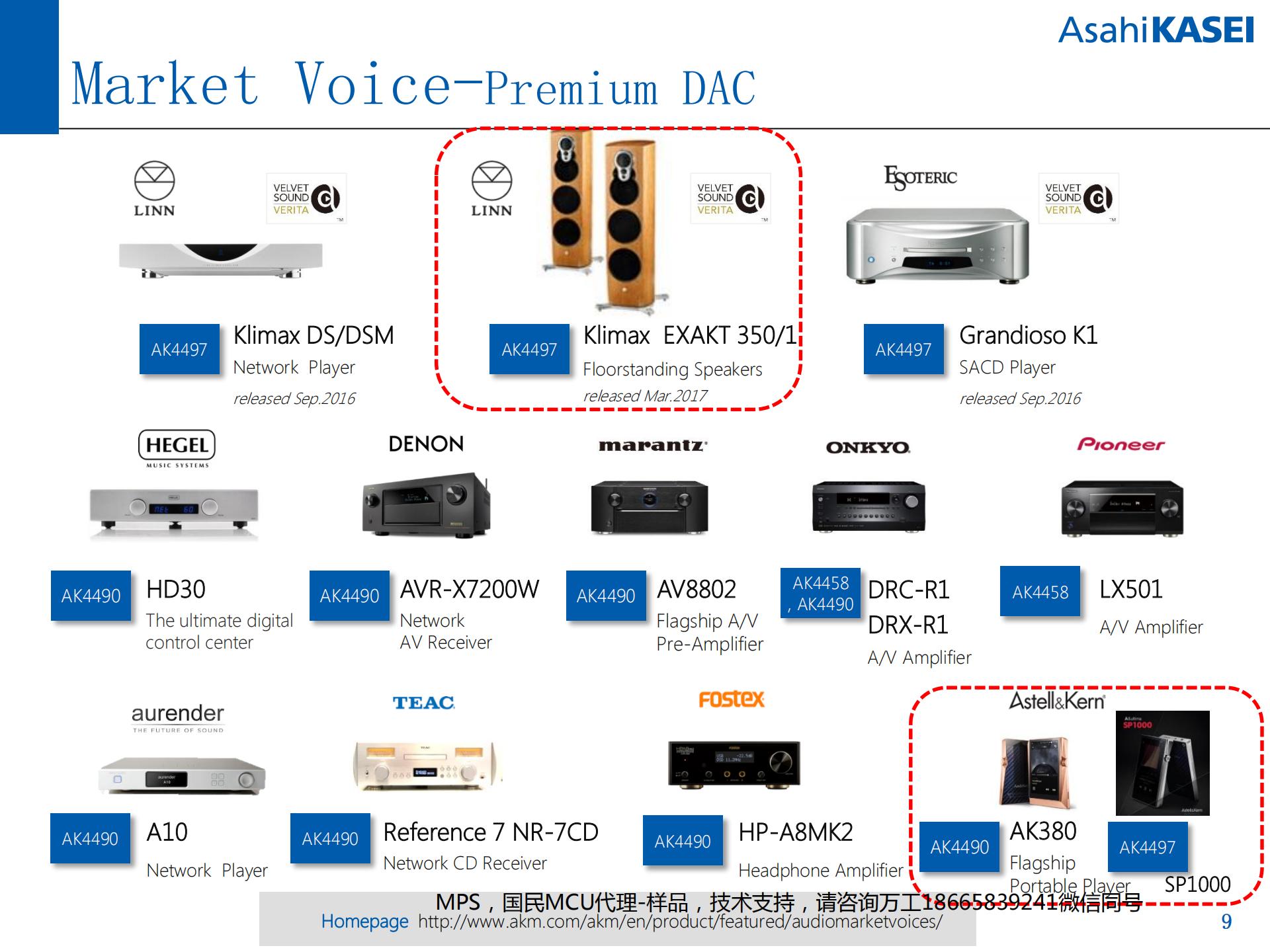 AK5736VN音頻6 Channel Audio ADC with Diagnostics旭化成AKM