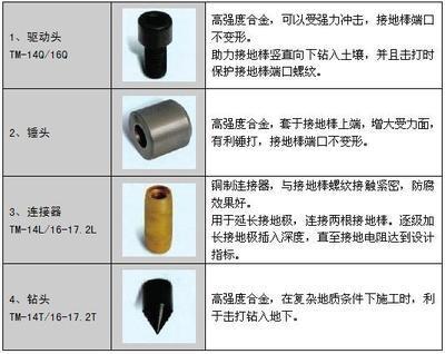 光伏发电站铜覆钢接地棒 用途 工期短