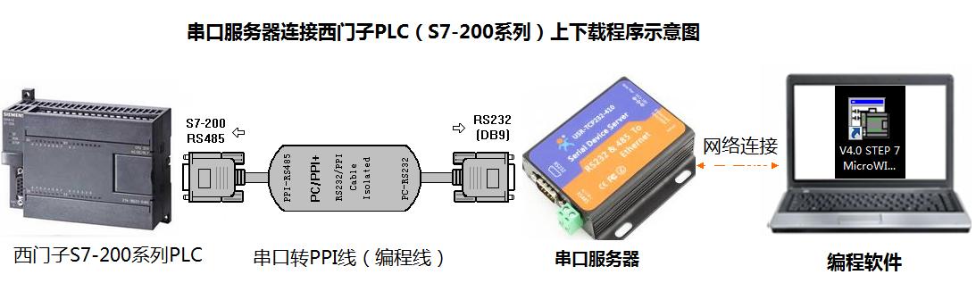 德國進口西門子信號板CPU總經銷商