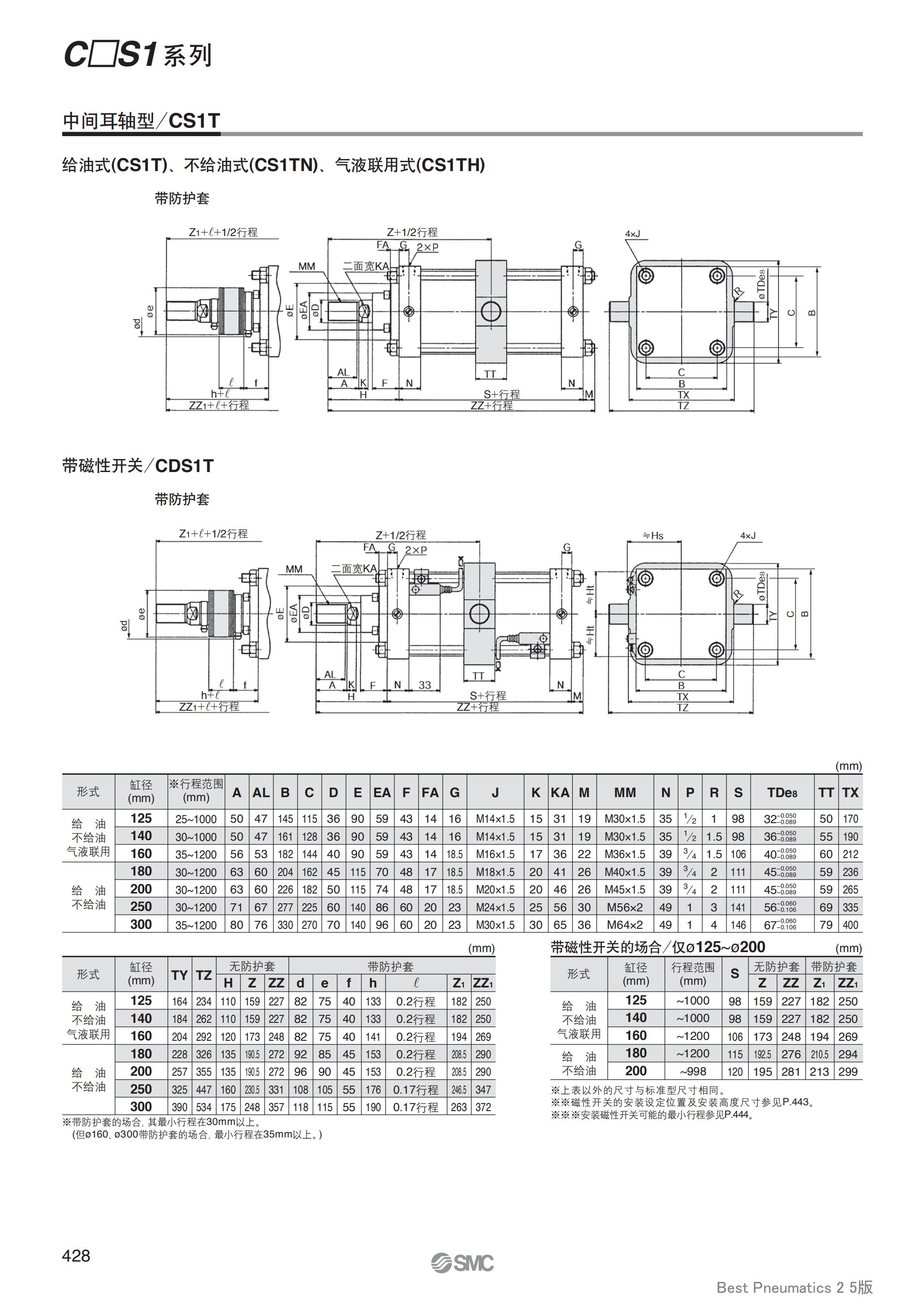 广安SMC气缸CUJ系列双作用单作用弹簧压回气缸型号