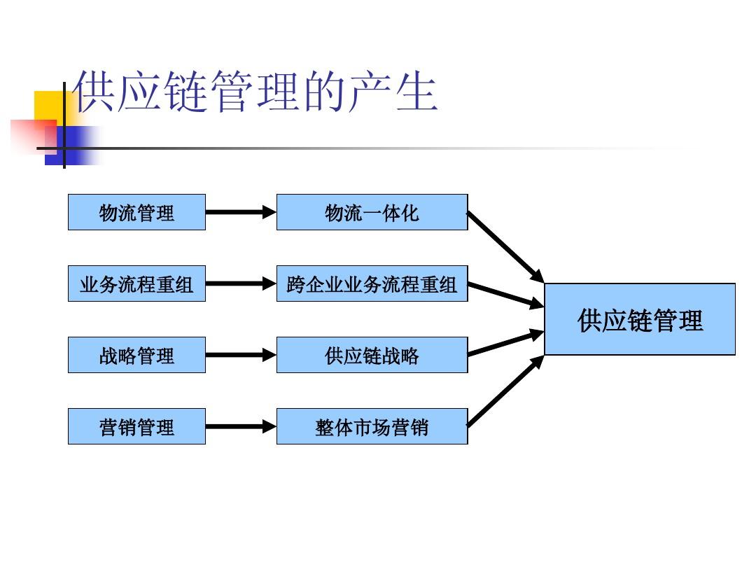 国家供应链管理师证书好考吗