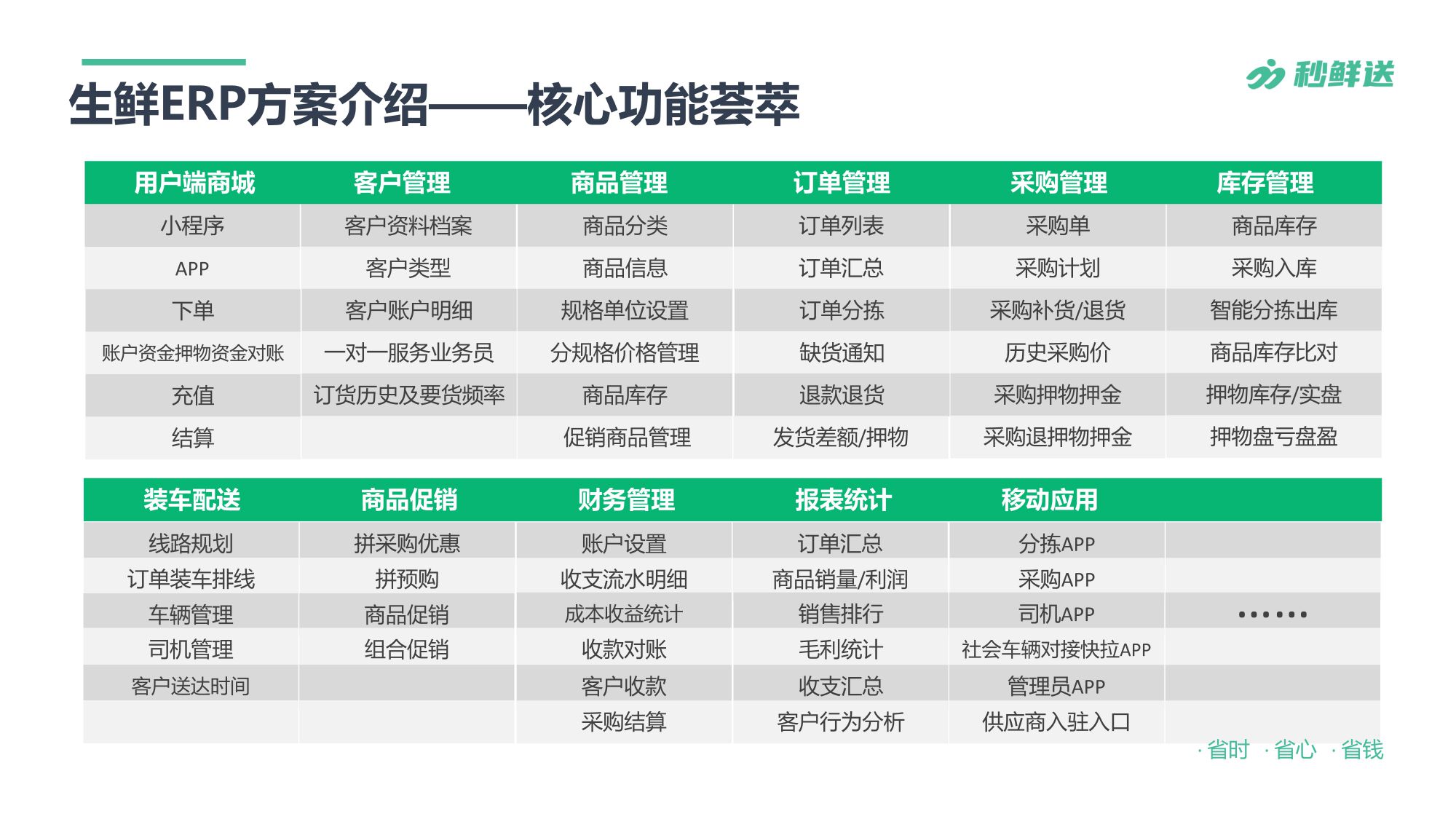 生鲜农贸企业使用生鲜配送进销存管理系统有什么好处