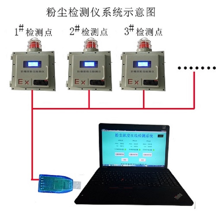 聚一搏tsp分析儀 西藏防爆型粉塵濃度檢測儀