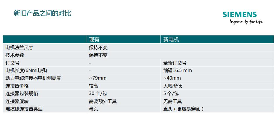 中国西门子V90增量编码器电缆供应商