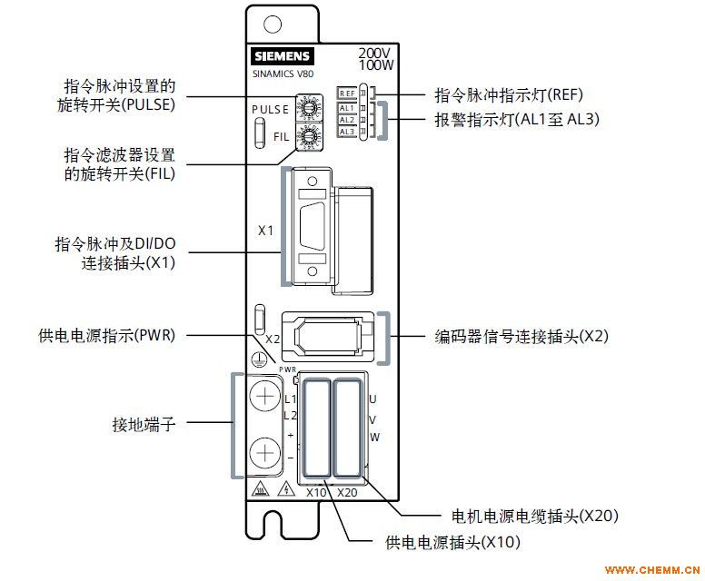 德国西门子V90SH45中国代理商