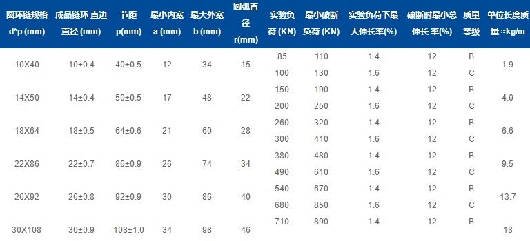 采煤机加强型U47截齿 矿用硬质合金截齿 供应U型采煤机截齿