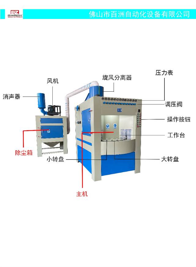 百洲BZ-2020-20间歇式转盘喷砂机