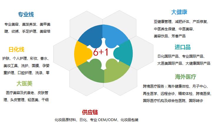 欢迎参展2022郑州美博会郑州国际会展中心