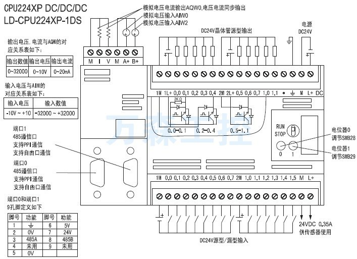 S7-200TD400C中国经销商