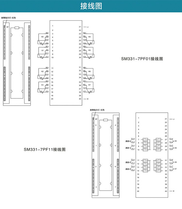 德国西门子S7-300电子凸轮控制器中国一级经销商