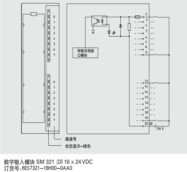 德国西门子S7-300电子凸轮控制器中国一级经销商